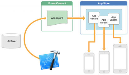 iOS 9“减肥”成功,它究竟是怎么减下来的?